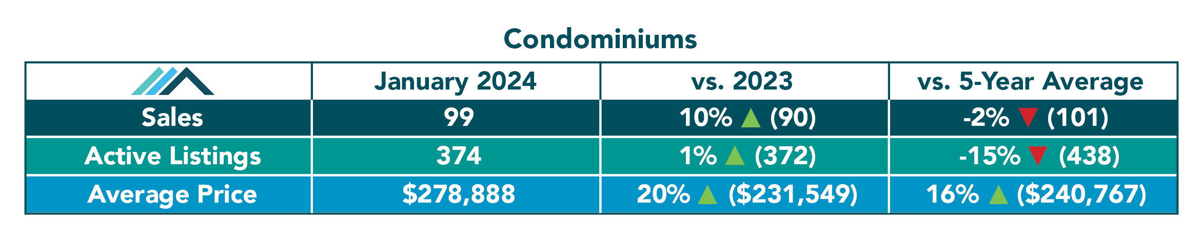 Condominium Tables January 20242.jpg (239 KB)